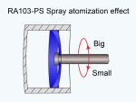 103 ps