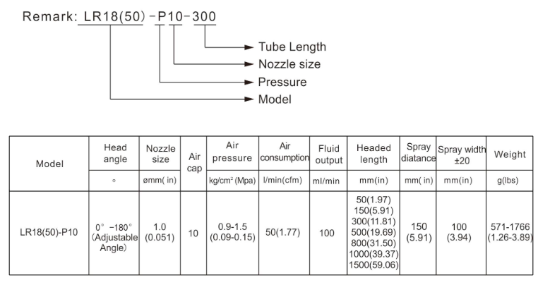 LR18(50)