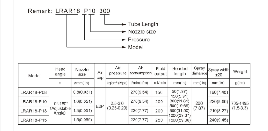 LRAR18
