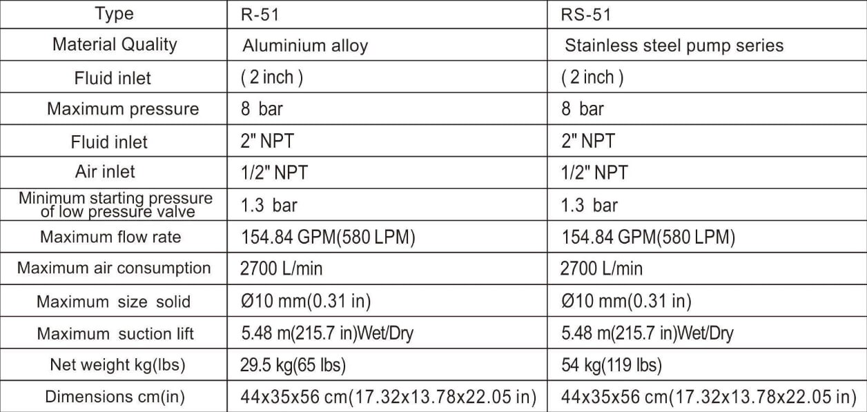 R-51