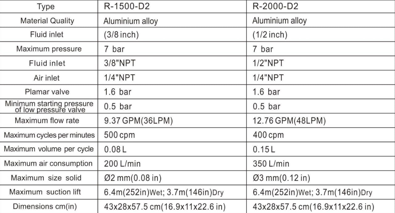 R1500 D2