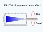 RA-103L