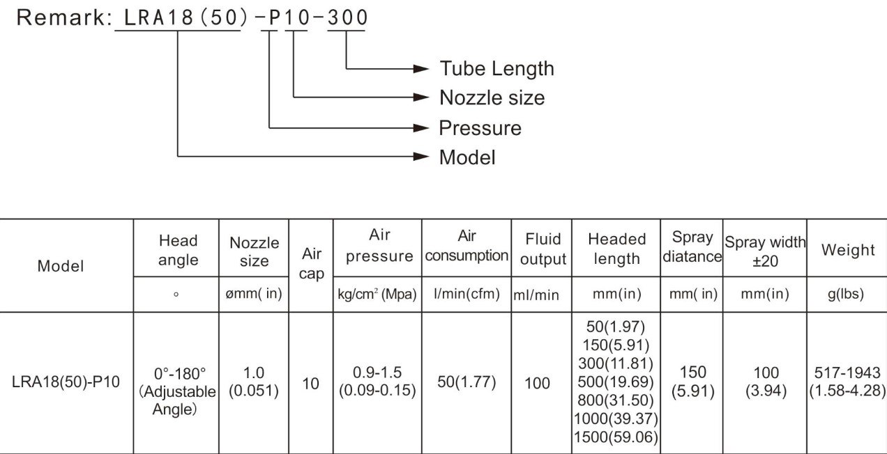 lra18(50)