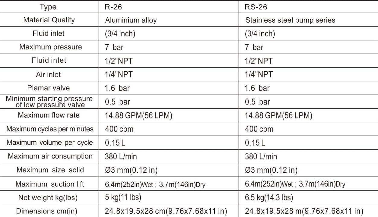 rs-26