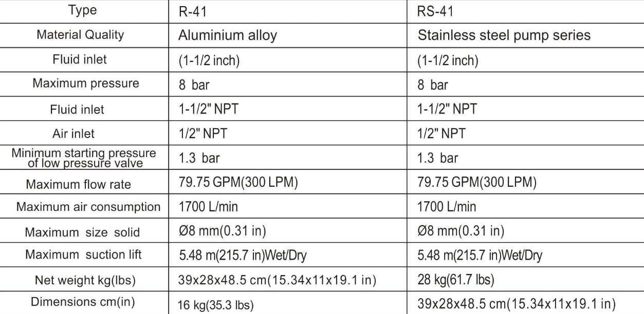 rs41