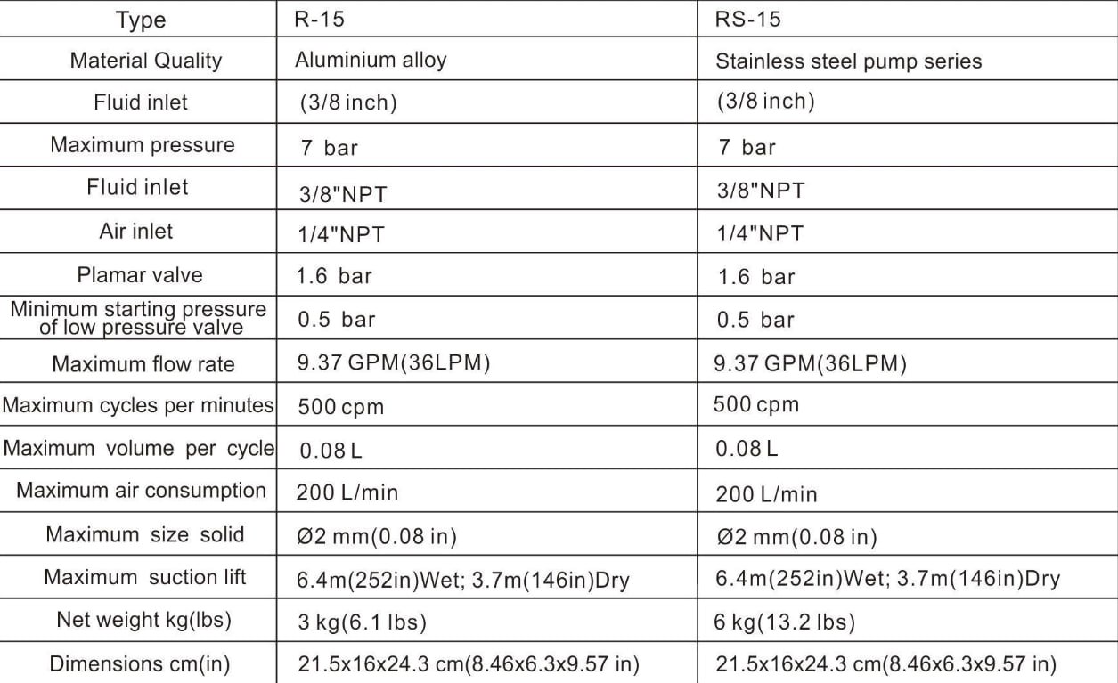 rs-15
